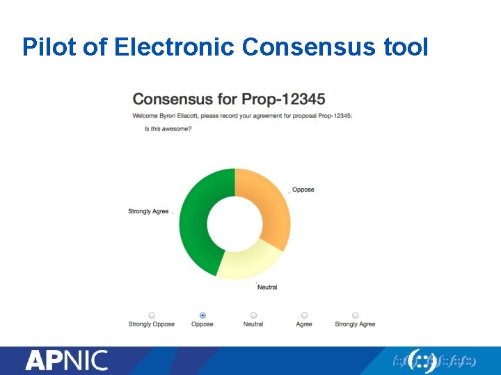 Pilot of Electronic Consensus tool 