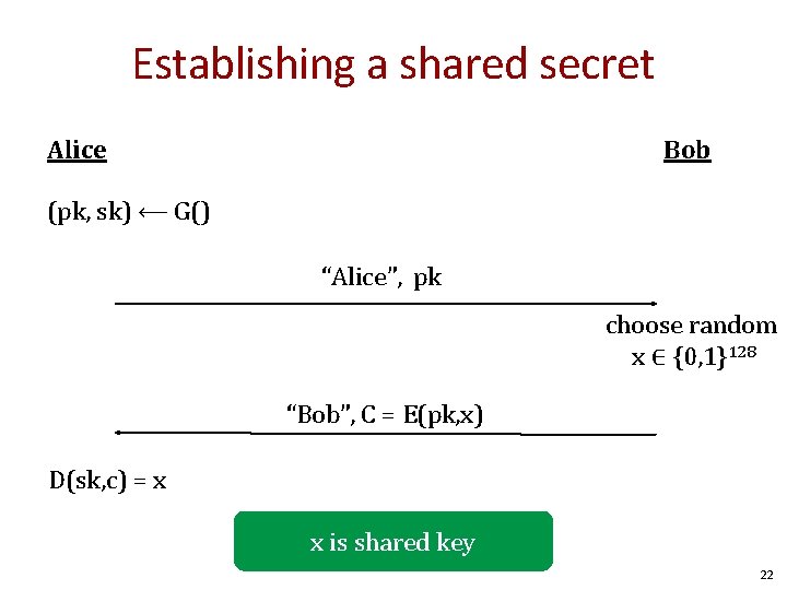 Establishing a shared secret Alice Bob (pk, sk) ⟵ G() “Alice”, pk choose random