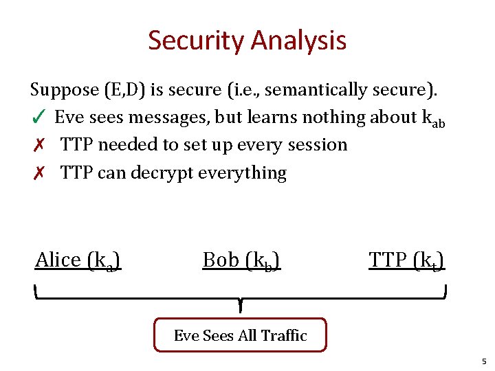 Security Analysis Suppose (E, D) is secure (i. e. , semantically secure). ✓ Eve
