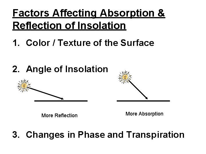 Factors Affecting Absorption & Reflection of Insolation 1. Color / Texture of the Surface