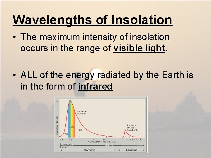 Wavelengths of Insolation • The maximum intensity of insolation occurs in the range of