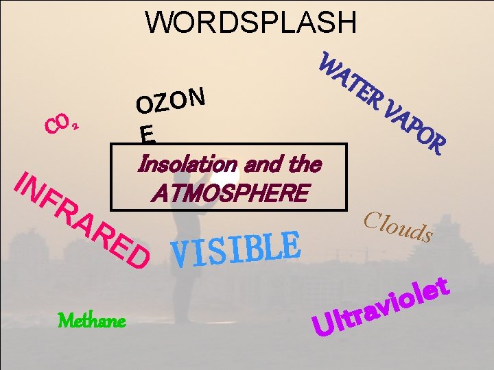 WORDSPLASH WA TER N OZO E CO 2 Insolation and the ATMOSPHERE IN FR