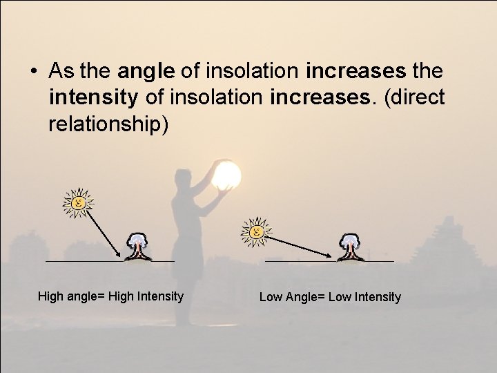  • As the angle of insolation increases the intensity of insolation increases. (direct