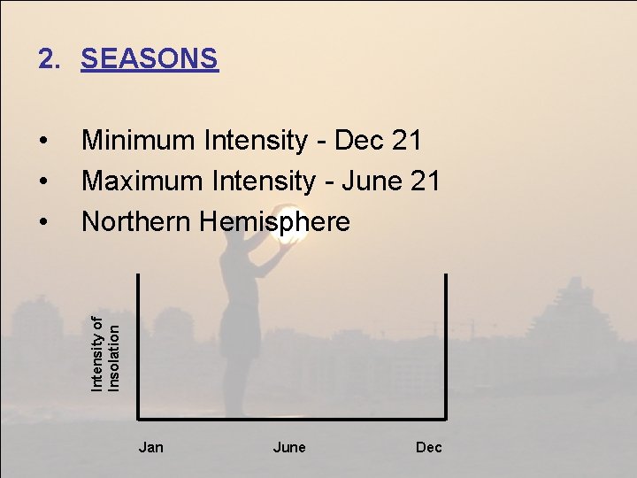 2. SEASONS Minimum Intensity - Dec 21 Maximum Intensity - June 21 Northern Hemisphere