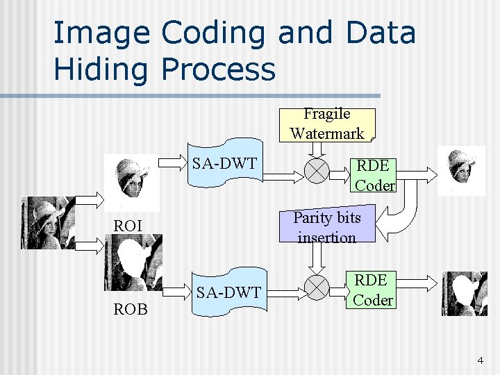 Image Coding and Data Hiding Process Fragile Watermark SA-DWT Parity bits insertion ROI ROB