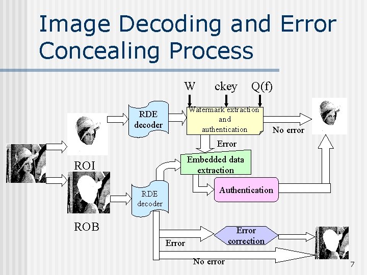 Image Decoding and Error Concealing Process W ckey Q(f) Watermark extraction and authentication RDE
