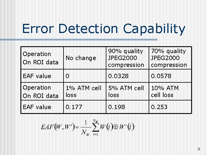 Error Detection Capability No change 90% quality JPEG 2000 compression 70% quality JPEG 2000