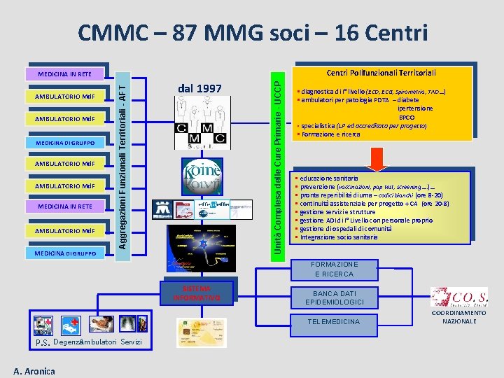 CMMC – 87 MMG soci – 16 Centri Polifunzionali Territoriali AMBULATORIO Md. F MEDICINA