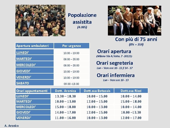 Popolazione assistita (4. 085) Con più di 75 anni Apertura ambulatori Per urgenze LUNEDI’