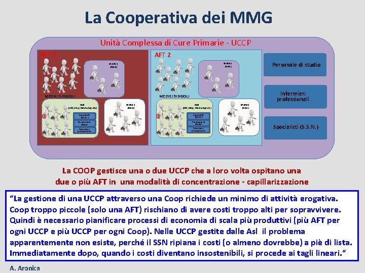 La Cooperativa dei MMG Unità Complessa di Cure Primarie - UCCP AFT 1 AFT