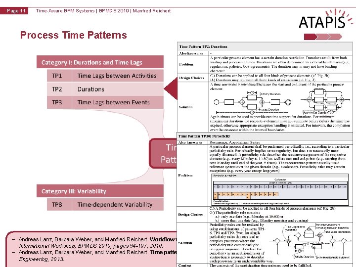 v 1. 0 Page 11 Time-Aware BPM Systems | BPMDS 2019 | Manfred Reichert