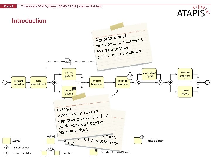 v 1. 0 Page 2 Time-Aware BPM Systems | BPMDS 2019 | Manfred Reichert