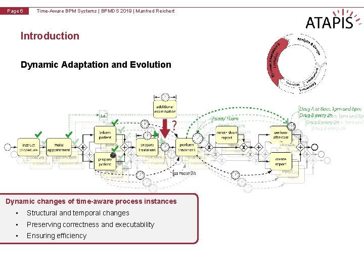 v 1. 0 Page 6 Time-Aware BPM Systems | BPMDS 2019 | Manfred Reichert