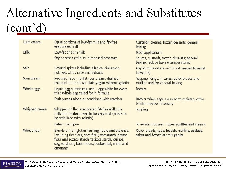 Alternative Ingredients and Substitutes (cont’d) On Baking: A Textbook of Baking and Pastry Fundamentals,