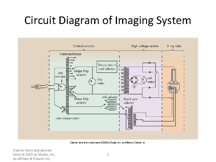 Circuit Diagram of Imaging System Elsevier items and derived items © 2009 by Mosby, Circuit Diagram of Imaging System Elsevier items and derived items © 2009 by Mosby,