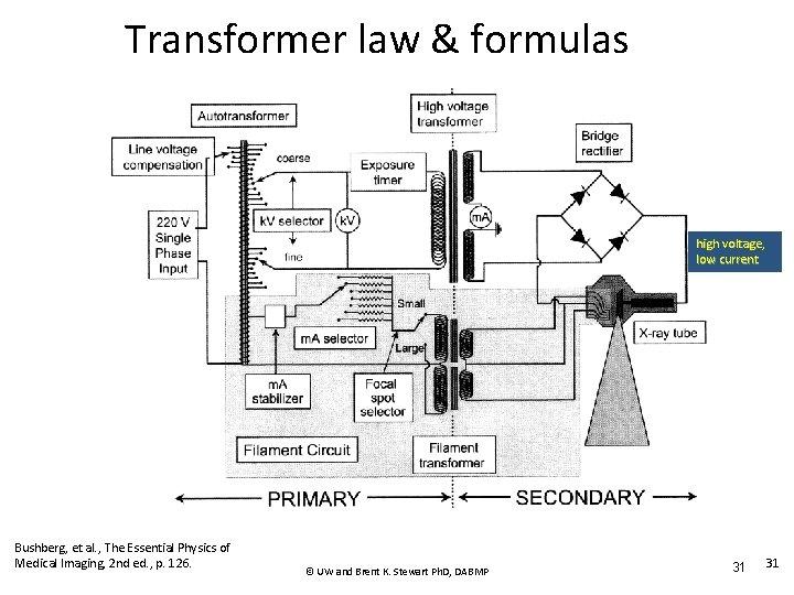 Transformer law & formulas high voltage, low current Bushberg, et al. , The Essential Transformer law & formulas high voltage, low current Bushberg, et al. , The Essential