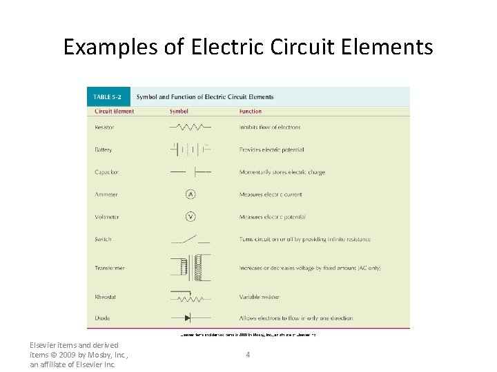 Examples of Electric Circuit Elements Elsevier items and derived items © 2009 by Mosby, Examples of Electric Circuit Elements Elsevier items and derived items © 2009 by Mosby,
