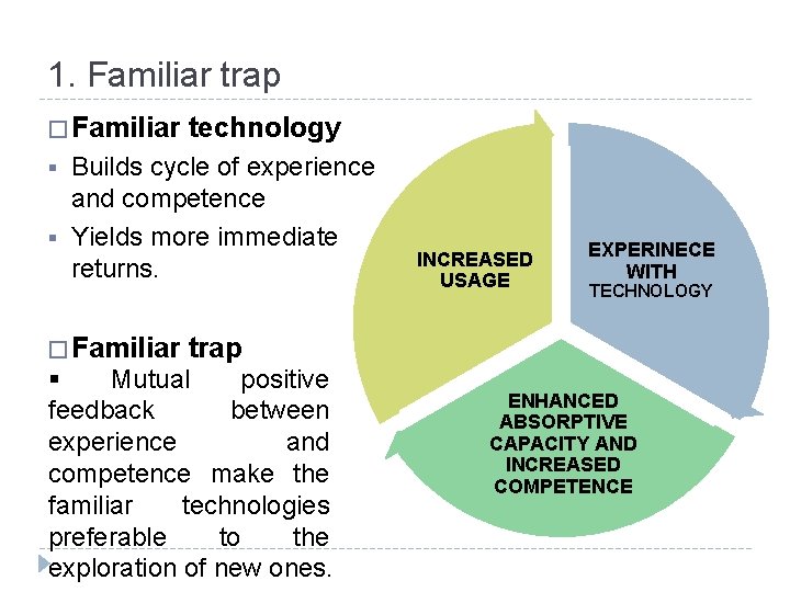 1. Familiar trap � Familiar § § technology Builds cycle of experience and competence