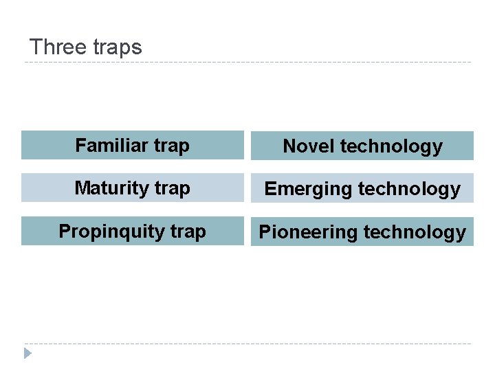 Three traps Familiar trap Novel technology Maturity trap Emerging technology Propinquity trap Pioneering technology