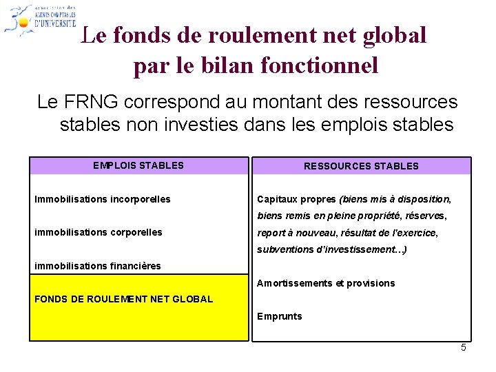 Le fonds de roulement net global par le bilan fonctionnel Le FRNG correspond au