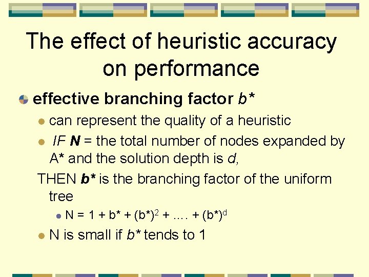 The effect of heuristic accuracy on performance effective branching factor b* can represent the