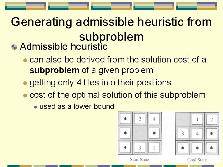 Generating admissible heuristic from subproblem Admissible heuristic can also be derived from the solution