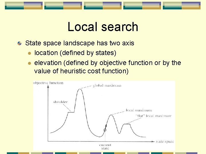 Local search State space landscape has two axis l location (defined by states) l