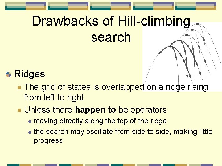 Drawbacks of Hill-climbing search Ridges The grid of states is overlapped on a ridge