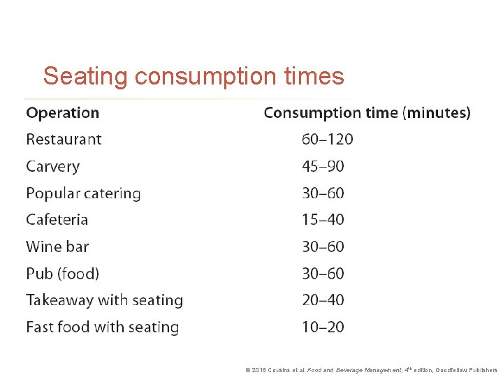 Seating consumption times © 2016 Cousins et al: Food and Beverage Management, 4 th