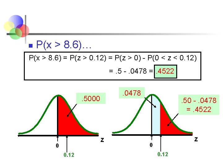 n P(x > 8. 6)… P(x > 8. 6) = P(z > 0. 12)