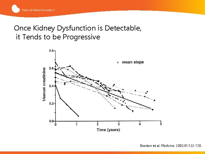 Once Kidney Dysfunction is Detectable, it Tends to be Progressive Branton et al. Medicine.