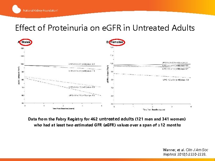 Effect of Proteinuria on e. GFR in Untreated Adults Data from the Fabry Registry