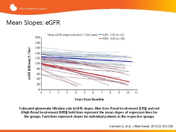 e. GFR (Ml/min/1. 73 m 2 Mean Slopes: e. GFR Years from Baseline Estimated