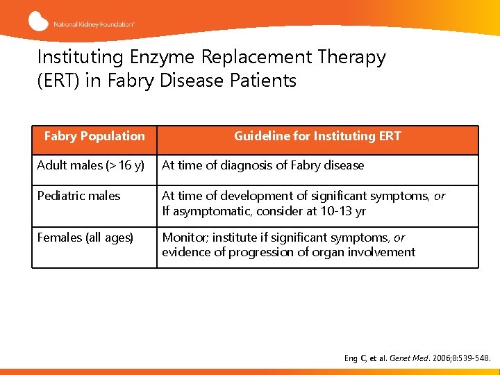 Instituting Enzyme Replacement Therapy (ERT) in Fabry Disease Patients Fabry Population Guideline for Instituting