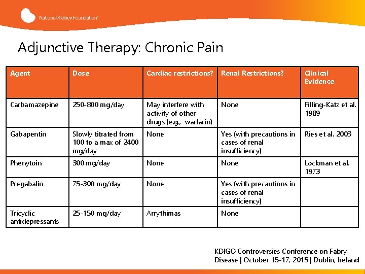 Adjunctive Therapy: Chronic Pain Agent Dose Cardiac restrictions? Renal Restrictions? Clinical Evidence Carbamazepine 250
