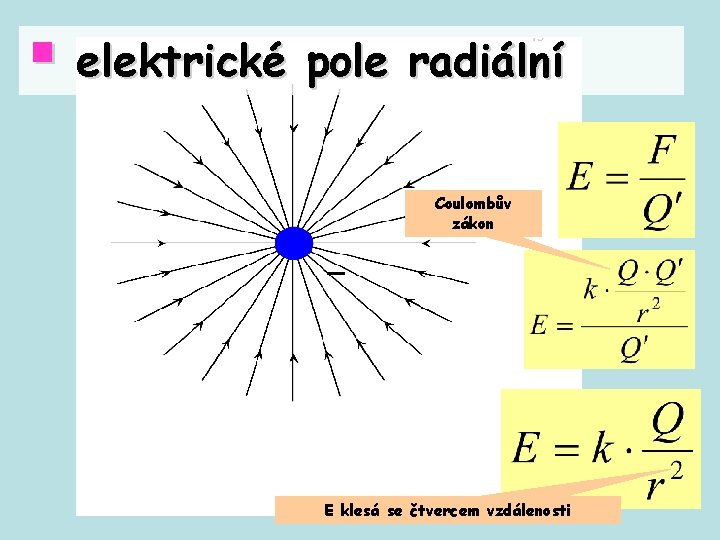 § elektrické pole radiální Coulombův zákon – E klesá se čtvercem vzdálenosti 