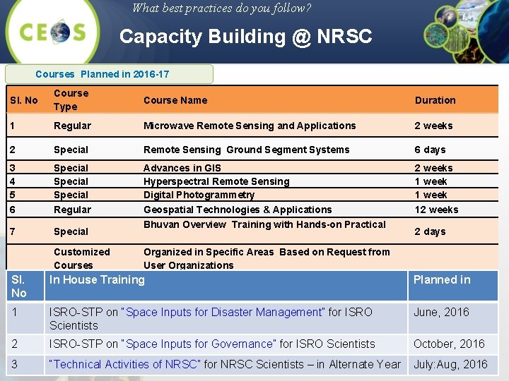 What best practices do you follow? Capacity Building @ NRSC Courses Planned in 2016