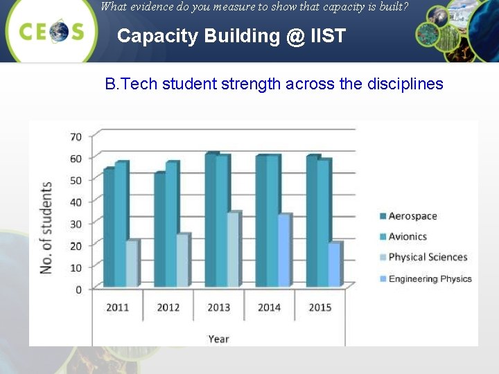 What evidence do you measure to show that capacity is built? Capacity Building @