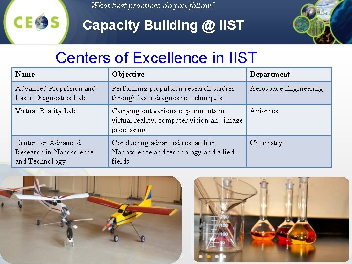 What best practices do you follow? Capacity Building @ IIST Centers of Excellence in