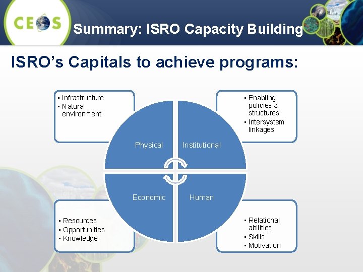 Summary: ISRO Capacity Building ISRO’s Capitals to achieve programs: • Infrastructure • Natural environment