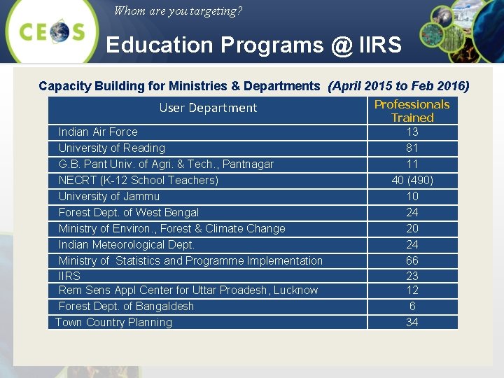 Whom are you targeting? Education Programs @ IIRS Capacity Building for Ministries & Departments