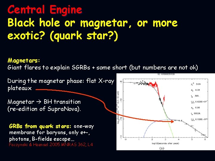 Central Engine Black hole or magnetar, or more exotic? (quark star? ) Magnetars: Giant