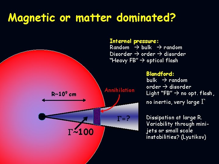 Magnetic or matter dominated? Internal pressure: Random bulk random Disorder disorder “Heavy FB” optical