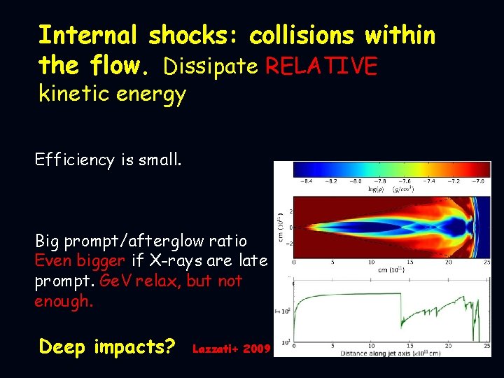 Internal shocks: collisions within the flow. Dissipate RELATIVE kinetic energy Efficiency is small. Big