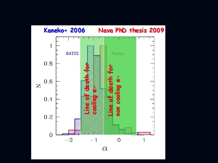 Line of death for non cooling e- Line of death for cooling e- Kaneko+