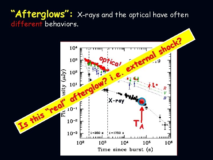 “Afterglows”: X-rays and the optical have often different behaviors. ? k c o h