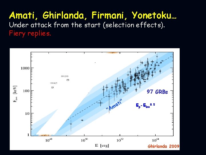 Amati, Ghirlanda, Firmani, Yonetoku… Under attack from the start (selection effects). Fiery replies. 97