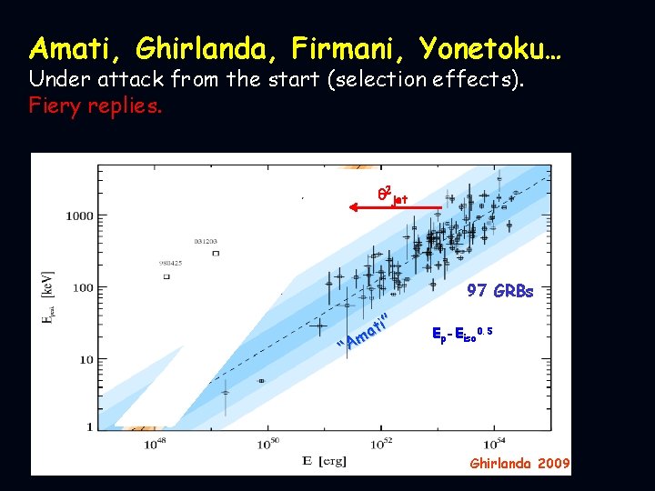 Amati, Ghirlanda, Firmani, Yonetoku… Under attack from the start (selection effects). Fiery replies. q