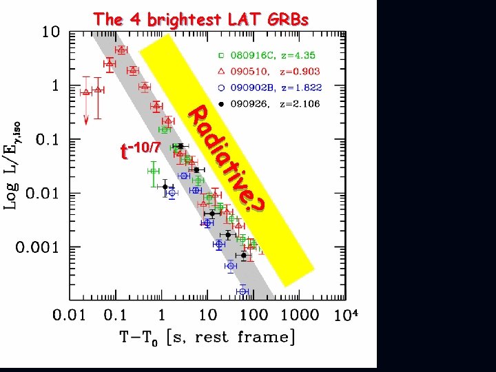 The 4 brightest LAT GRBs e? tiv dia Ra t-10/7 