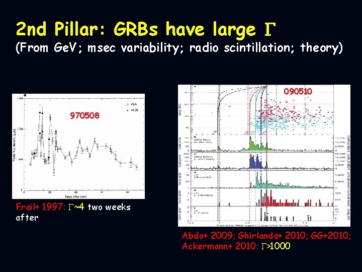 2 nd Pillar: GRBs have large G (From Ge. V; msec variability; radio scintillation;